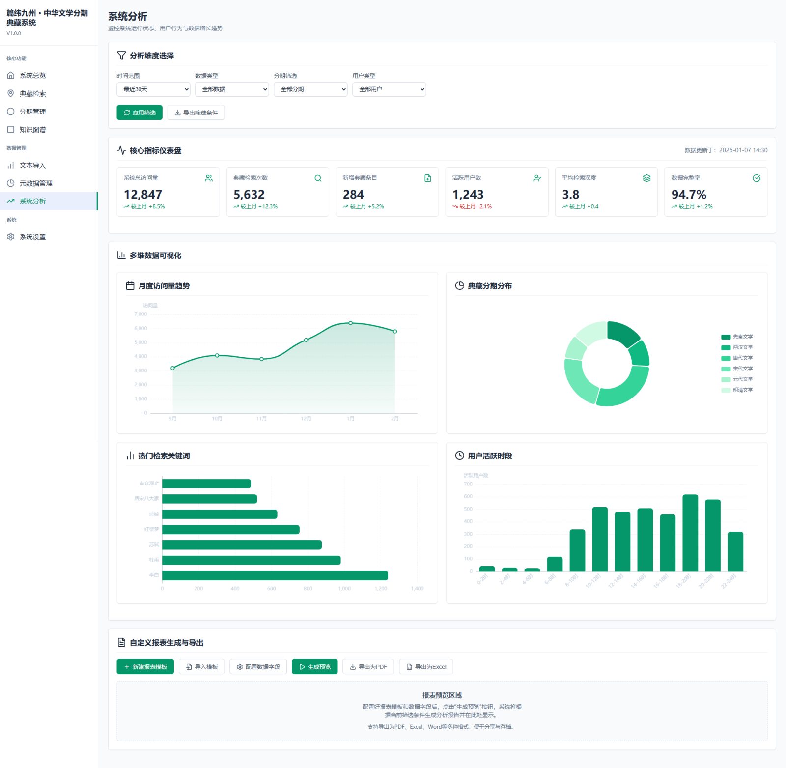 篇纬九州 · 中华文学分期典藏系统 Certificate