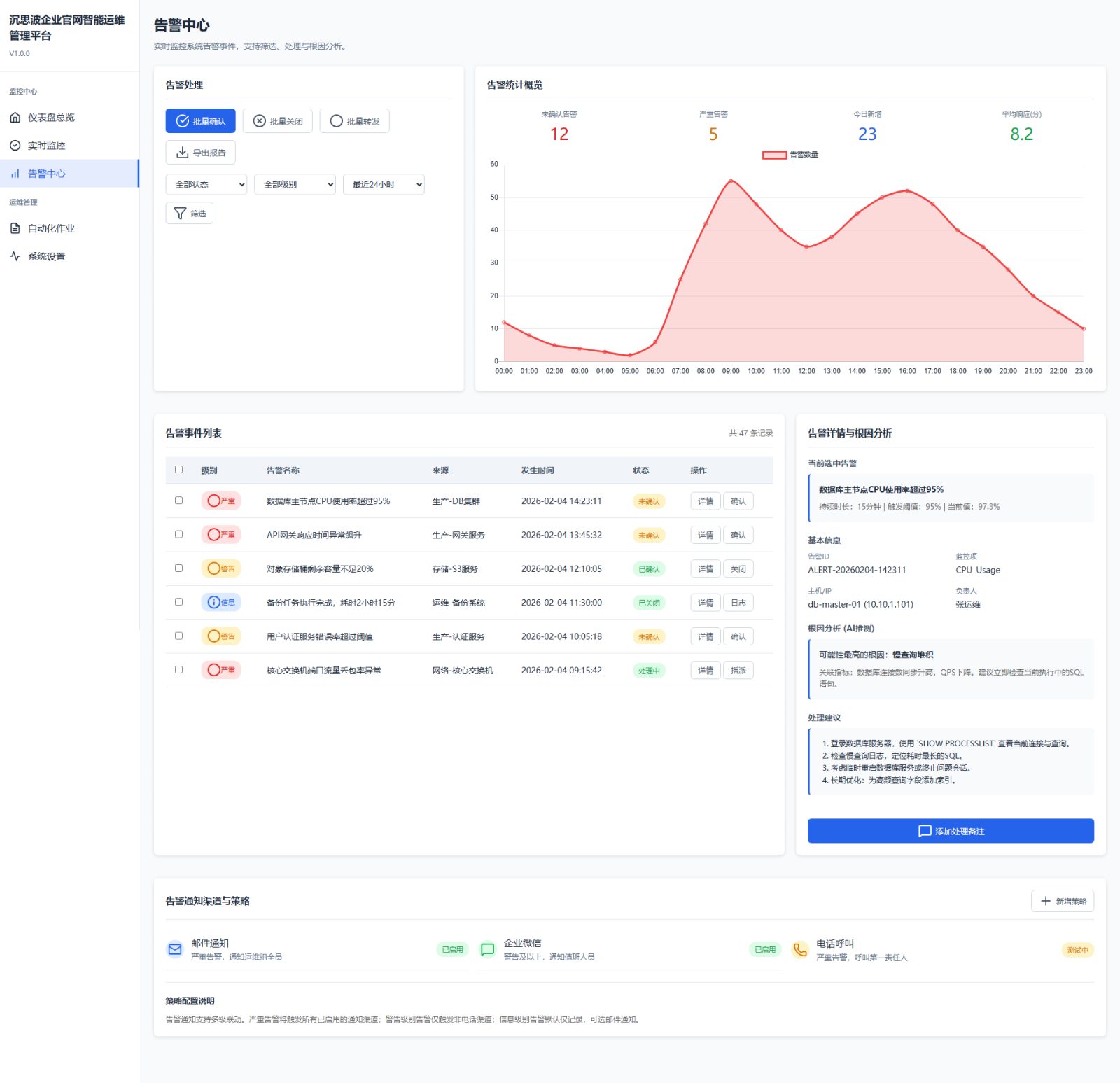 沉思波企业官网智能运维管理平台 Certificate
